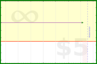 pyng/food_plan_eat_ty_pm2's progress graph