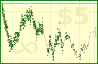 tjb/stay_76kg's progress graph