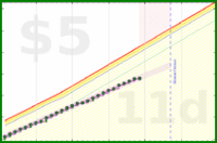 haribol/f_mouthfuls's progress graph
