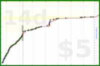 shanaqui/bicolorgemstones's progress graph