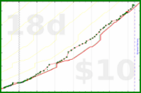 phthalate/readingisfun's progress graph