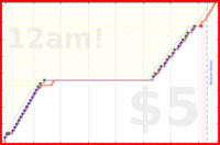 shanaqui/recycling's progress graph