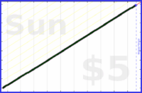 tracy_reader/tidying's progress graph