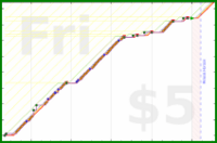 odin1337/pc_handyaus22uhr's progress graph
