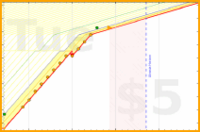 olimay/citipati's progress graph