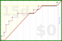 oulfis/track-debt's progress graph