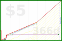 b/meta-pto's progress graph
