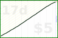 shanaqui/feedbackzeroes's progress graph