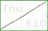 meta/wvi's progress graph