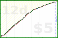 scarabaea/lit_anki_cards's progress graph