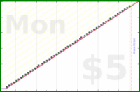 vikraman/wash_coffee_mug's progress graph