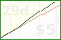 shanaqui/rinseandcrush's progress graph