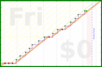 pjh/eout's progress graph