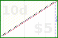 shanaqui/amslergrid's progress graph