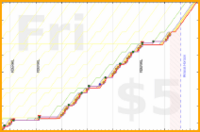 b/sptzero's progress graph
