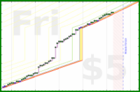 olimay/fitact's progress graph