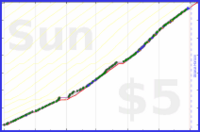 ardeibel/plan_evenings's progress graph