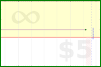 pyng/food_plan_eat_stop1's progress graph