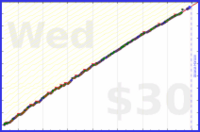 roddur/make_music's progress graph