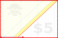 brennanbrown/reading_archive_2026's progress graph