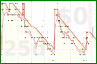 scarabaea/tbr_total's progress graph