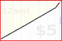 nepomuk/read's progress graph