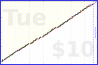 meta/wvi's progress graph