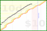 olimay/fitbit-steps's progress graph