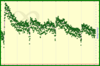 meta/da's progress graph