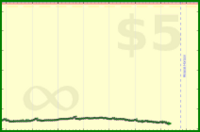 pyng/task_inbox_zero's progress graph