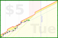 mbork/films's progress graph