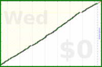 pjh/erq's progress graph
