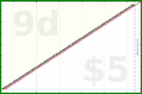 shanaqui/amslergrid's progress graph