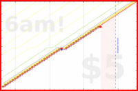 bennyhana/exercise's progress graph