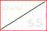 tracy_reader/tidying's progress graph