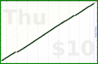 byorgey/journal-pages's progress graph