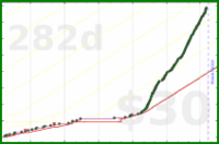 brennanbrown/blogging's progress graph