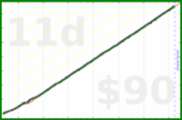 nick/haircuts's progress graph