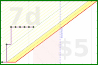 rubygagotoku/bestperson's progress graph