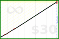 chronophasiac/intentions's progress graph