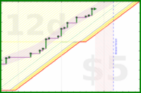 travisp471/todo's progress graph