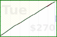 meta/blog's progress graph