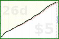 shanaqui/timeforme's progress graph