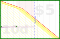 bkam/todo's progress graph