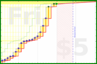 vikraman/swarm's progress graph