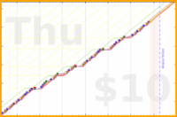 theospears/stretch's progress graph