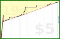 insti/reversi's progress graph