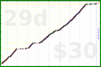 youkad/no_consumption's progress graph