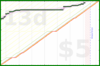 travisp471/meditation's progress graph