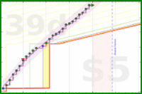 haribol/1s_clicker's progress graph